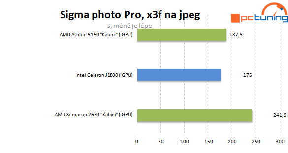 Intel Baytrail a Asus J1800I-A proti AMD Sempron 2650 (AM1)