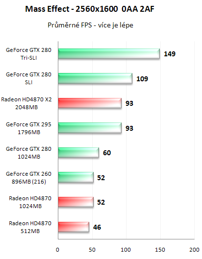 NVIDIA GeForce GTX 295 - Kompletní recenze