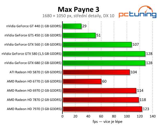 Max Payne 3 — Krásná střílečka s vysokými nároky