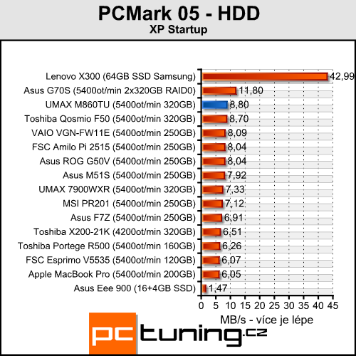 UMAX VisionBook M860TU - multimediální stroj