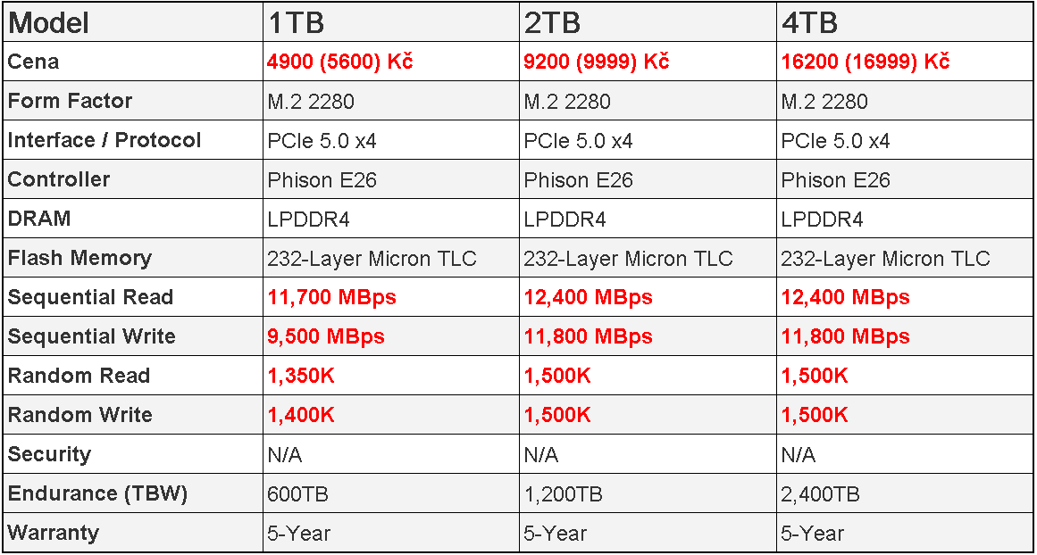 Crucial T700 2 TB: První NVMe SSD pro PCIe 5.0 v testu