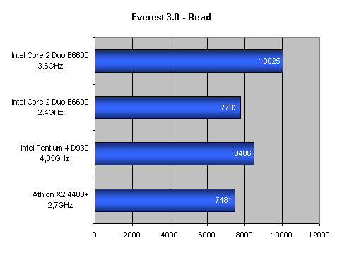 Intel Core 2 Duo: Návrat krále - část 1.