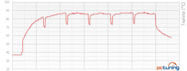 Asus Strix GeForce GTX 980 Ti a Strix R9 390 s DCU III v testu