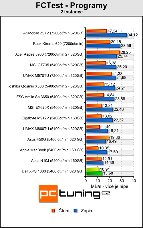 Dell XPS 1330 - malý a stylový pracant