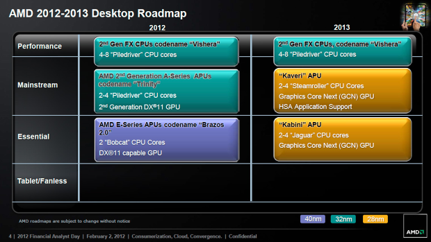 AMD Piledriver FX – procesor FX-8350 v testu