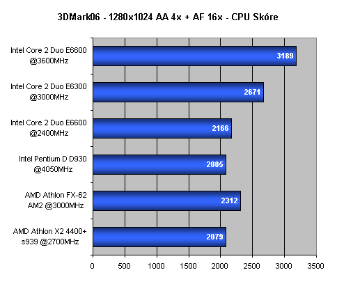 Intel Core 2 Duo - Intel vrací úder - část 2.