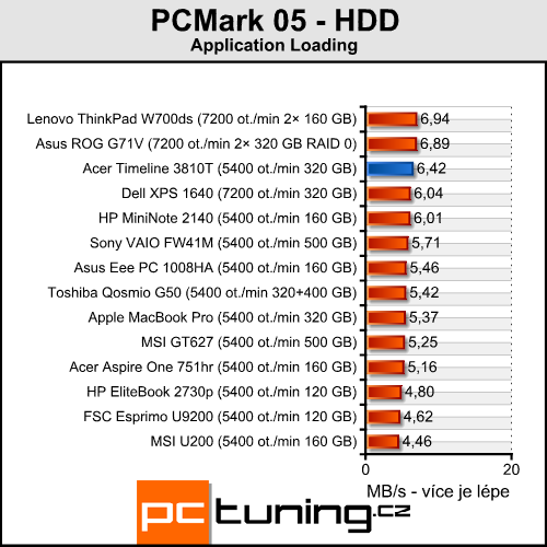 Acer Aspire TimeLine 3810T - malý Acer s velkou výdrží