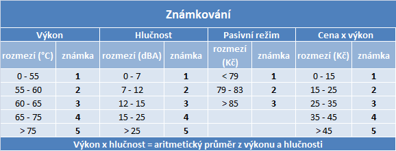 Trojice chladičů stejné konstrukce v testu. Který je nej?