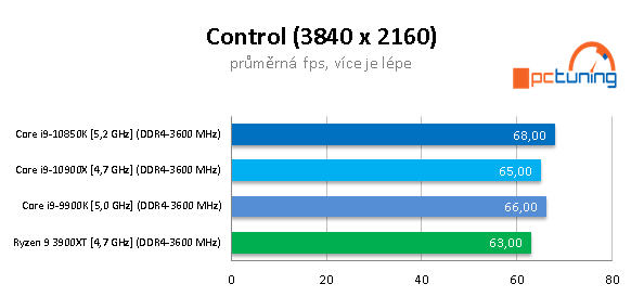 GeForce RTX 3090 a CPU: Čtyři procesory v testu