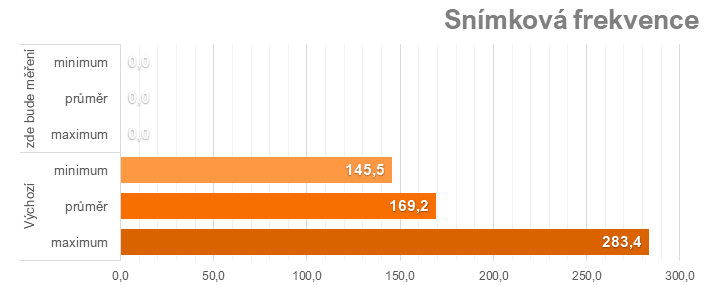 Tuning Sapphire Nitro+ Radeon RX 7900 XTX: přetaktování, podvoltování a snížení spotřeby