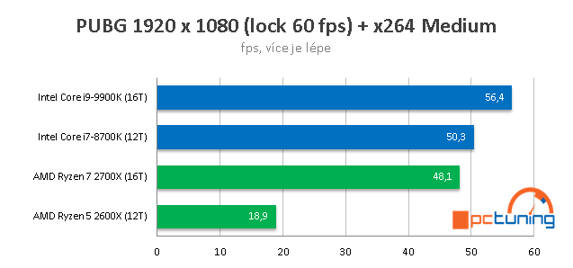 Streamujeme hry v OBS Studio: CPU AMD vs Intel