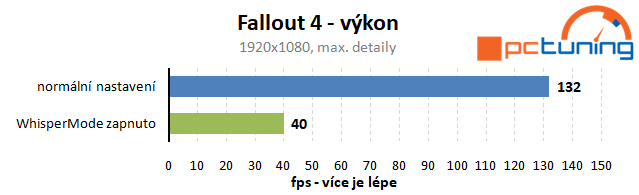 Test Nvidia WhisperMode: pro tišší herní notebooky