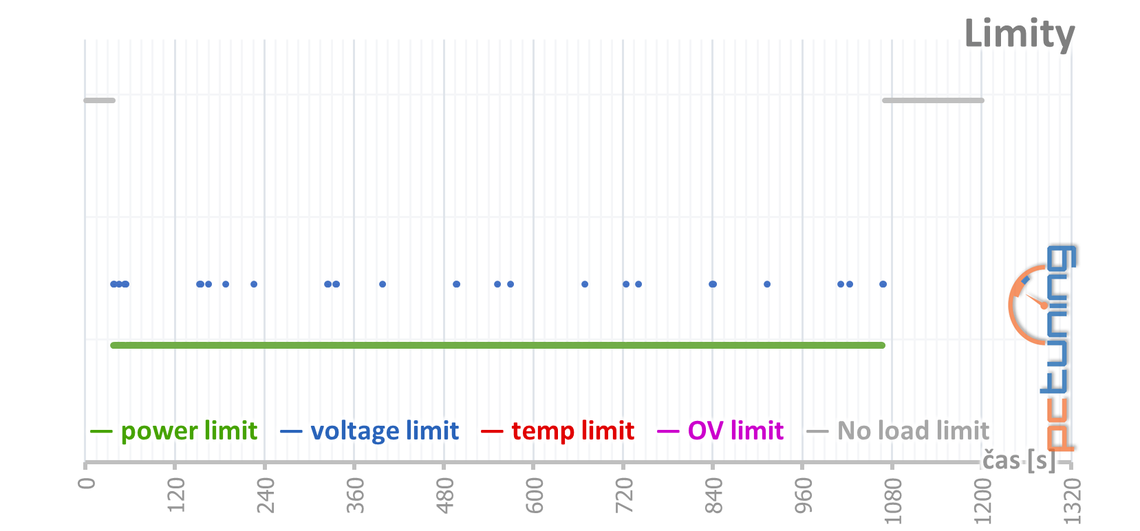 GeForce RTX 3080, kondenzátory, nové ovladače a stabilita