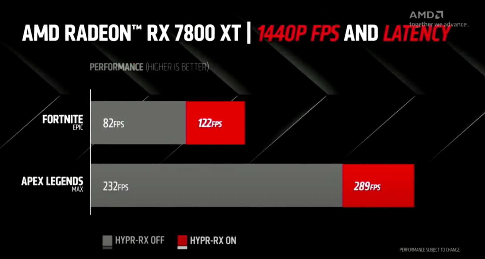 Představení Radeonů RX 7800 XT a RX 7700 XT, detaily k FSR 3.0 a AFMF s až 90 % snímků navíc