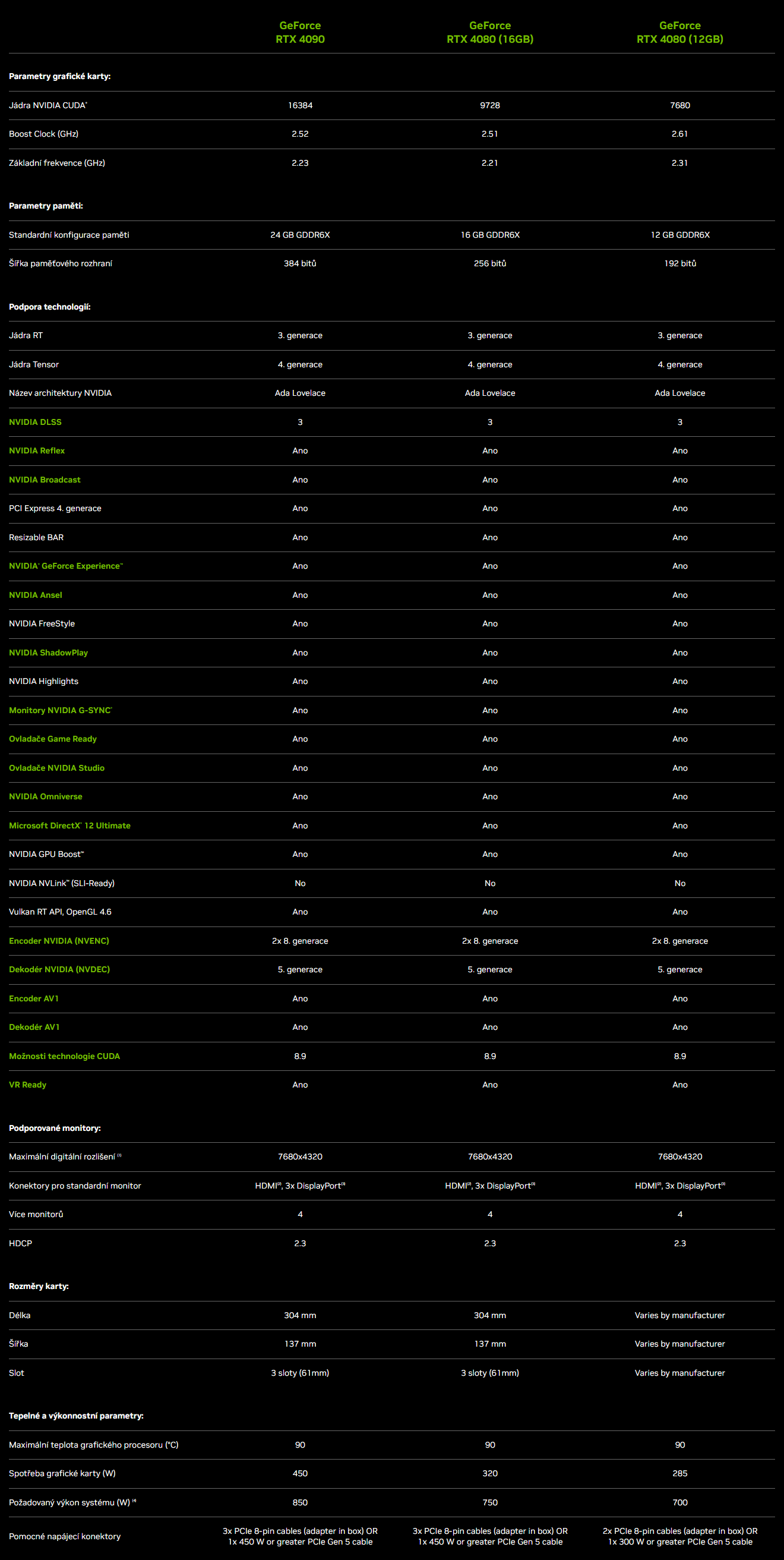 Nvidia GeForce RTX 4090 a RTX 4080: Ada Lovelace a jiný přístup k renderingu