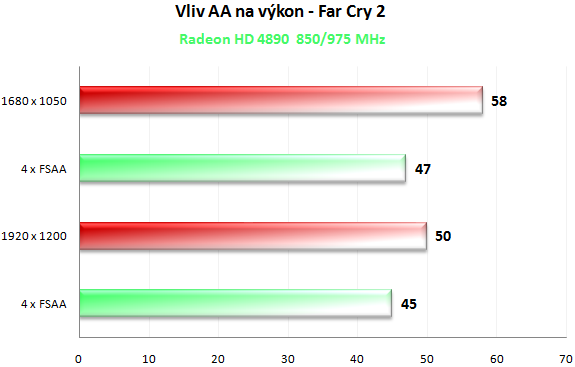 PowerColor HD 4890 PCS+ - Jak chladí ZEROtherm?