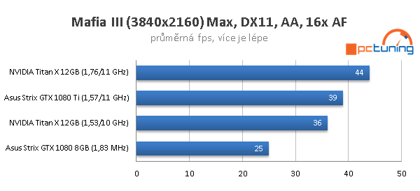 Asus ROG Strix OC GTX 1080 Ti ve 23 (4K) hrách a testech