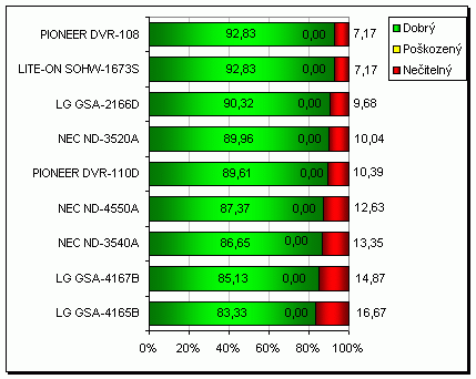 LG GSA-2166D - externí vypalovačka