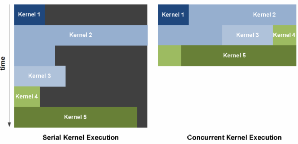 Nvidia Fermi - Analýza nové generace GPU