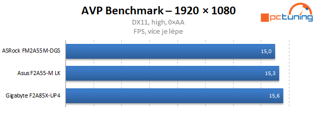 Duel levných microATX základních desek s čipsetem A55