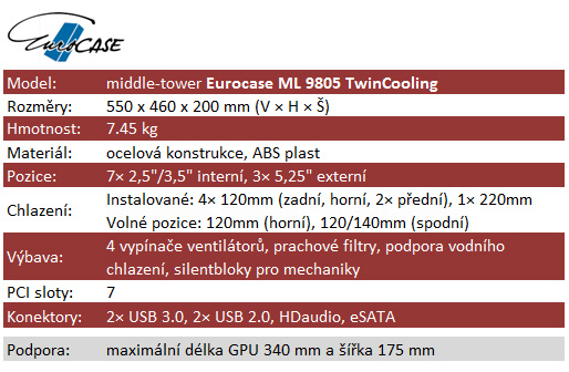 Eurocase ML 9805 TwinCooling – pekelný skelet