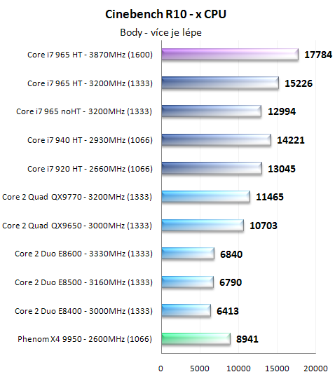 Procesory Core i7 - test architektury Nehalem