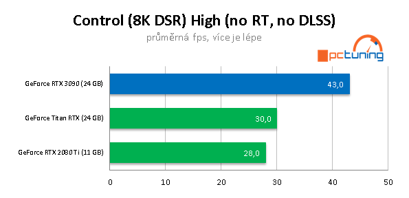 Nvidia GeForce RTX 3090: Profesionální a herní bestie