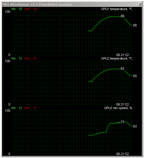 Nvidia GeForce GTX 590 – test vyzyvatele Radeonu HD 6990