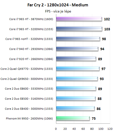 Procesory Core i7 - test architektury Nehalem