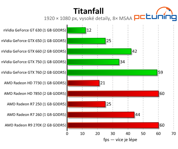 Titanfall — Test nároků střílečky na enginu Source