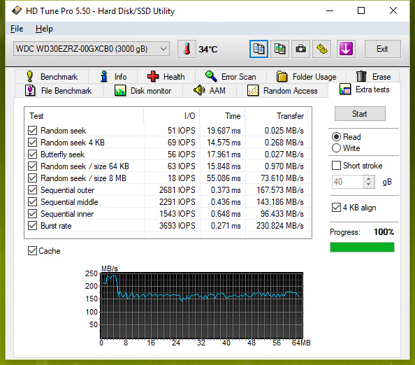 Test pěti 3TB a 4TB pevných disků: jak si vedou současné HDD