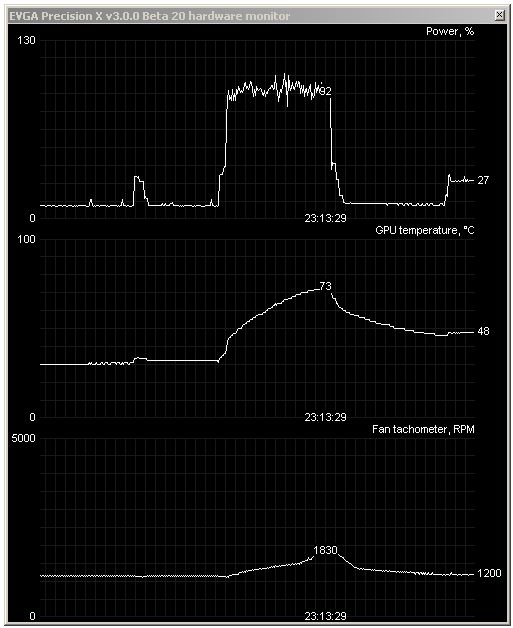 nVidia GeForce GTX 680 – Kepler přichází vládnout