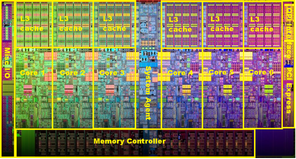 Příští generace 32nm procesorů Intel – čipy Sandy Bridge