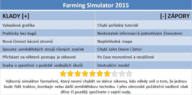 Farming Simulator 2015: když to můžete zorat i pohnojit