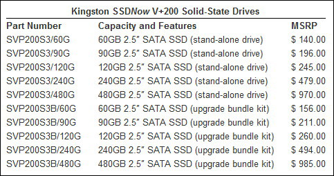 Kingston začal prodávat nové disky SSDNow V+200