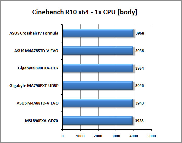 Nejlepší základní desky  pro AMD od Gigabyte a MSI