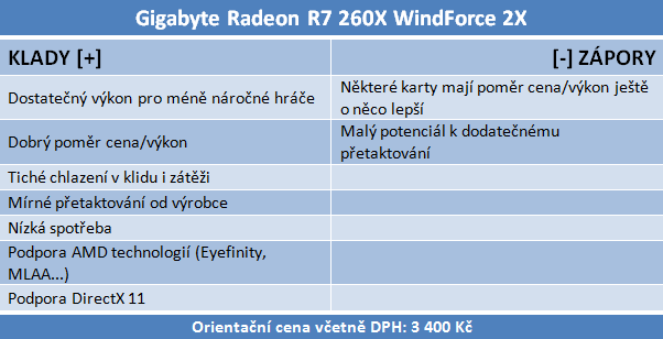 Gigabyte Radeon R7 260X — HD 7790 na steroidech