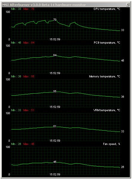 MSI GeForce GTX 780 Lightning – kráska s výkonem Titanu