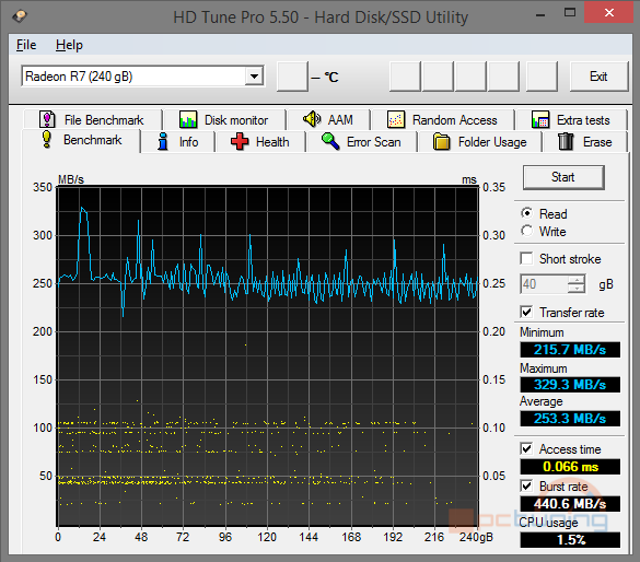 Velký test: 7× SSD i s novým AMD Radeon R7 SSD 240 GB