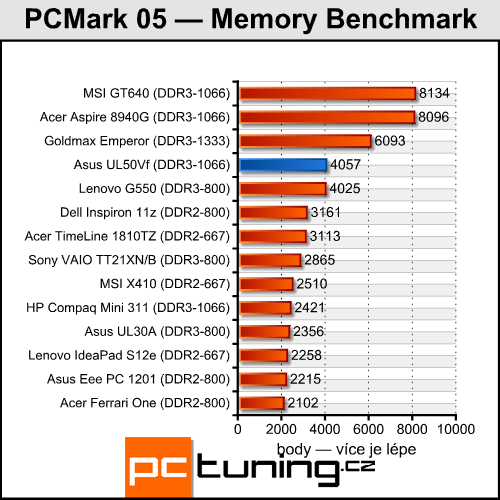 Asus UL50Vf — NVIDIA Optimus se představuje