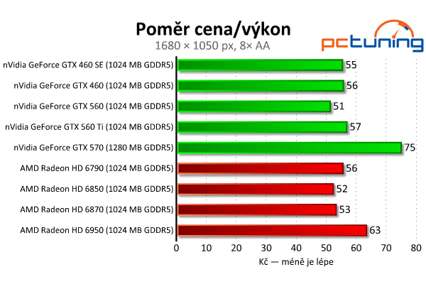 Srovnávací test grafických karet od čtyř do šesti tisíc