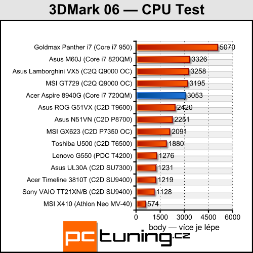 Acer Aspire 8940G — mašina na práci i pro zábavu