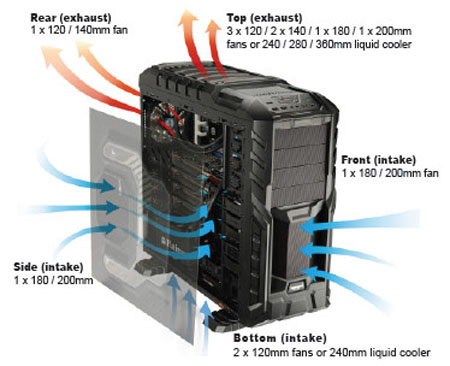 Zbytečně složitý design zato obrovský vnitřní prostor, to je nový full tower Thormax GT od ENERMAX