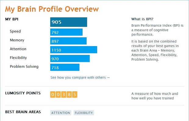 Ano, funguje to – Lumosity vám zbystří mozek a zlepší paměť