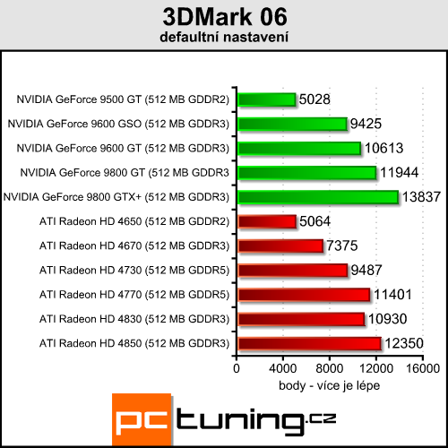 ATI Radeon HD 4730 - náhradník HD 4770 přichází