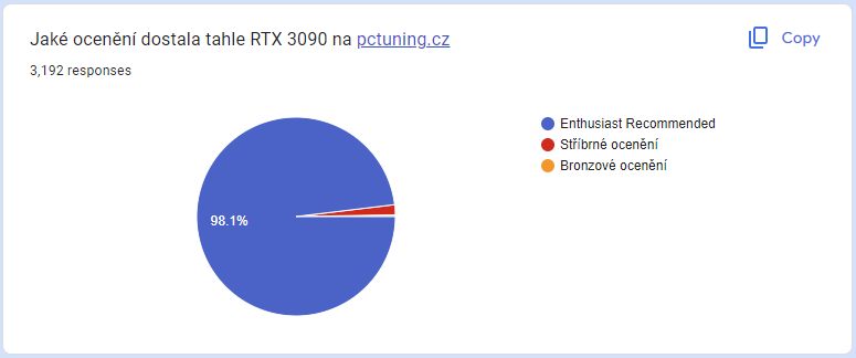 Vyhlášení soutěže o nadupanou grafiku MSI GeForce RTX 3090 GAMING X TRIO 24G