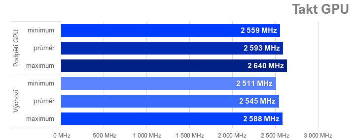 Přetaktování Radeon RX 7700 XT: Jak zvýšit výkon a snížit hlučnost nebo spotřebu