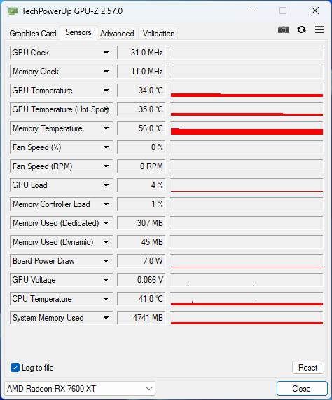 Test Gigabyte Radeon RX 7600 XT Gaming OC 16GB: Když vám už 8 GB nestačí