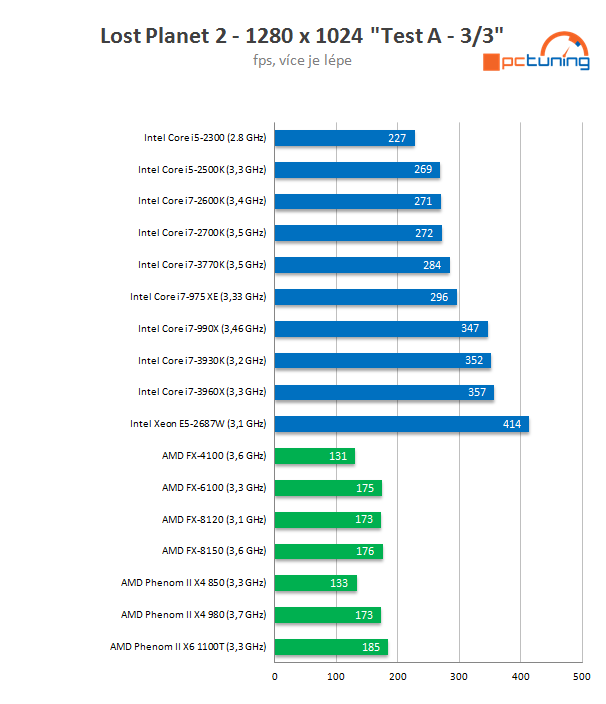 Intel Core i7-3770K – 22nm Ivy Bridge do desktopu