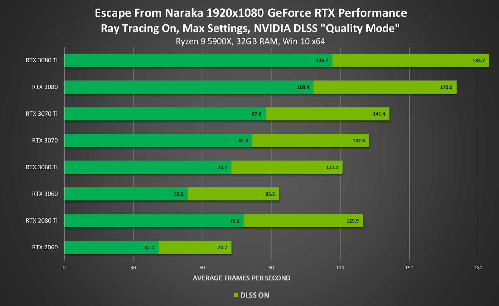 Nvidia DLSS v Escape from Naraka